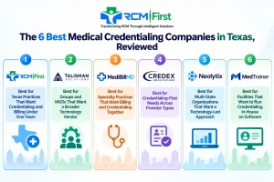 Infographic comparing the 6 best medical credentialing companies in Texas: RCM First, Talisman Solutions, MediBillMD, Credex Healthcare, Neolytix, and MedTrainer